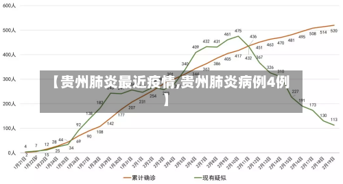 【贵州肺炎最近疫情,贵州肺炎病例4例】-第2张图片