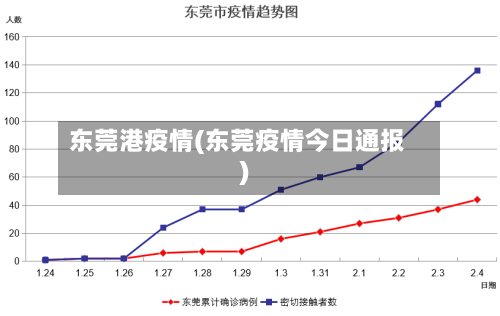 东莞港疫情(东莞疫情今日通报)-第1张图片