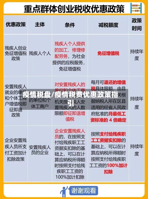 疫情税盘/疫情税费优惠政策指引-第1张图片