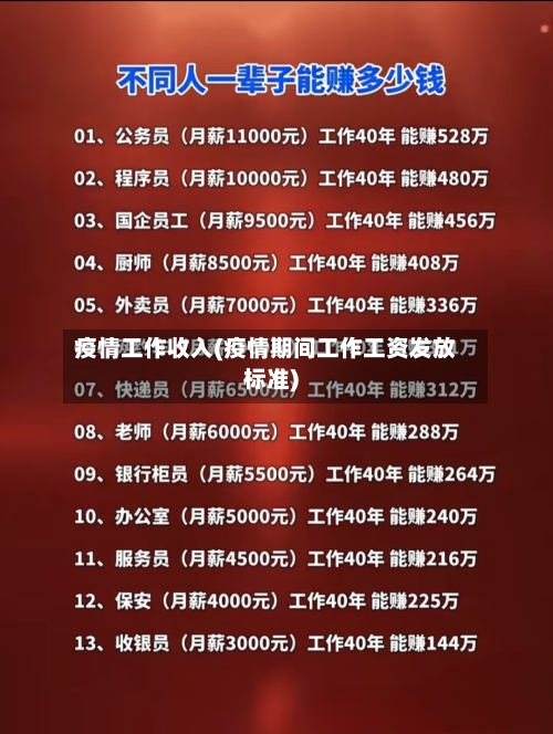 疫情工作收入(疫情期间工作工资发放标准)-第1张图片