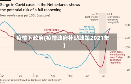 疫情下政府(疫情政府补贴政策2021年)-第2张图片