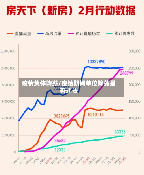 疫情集体降薪/疫情期间单位降薪是否违法-第1张图片