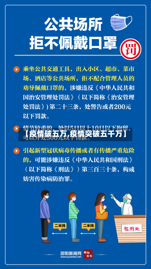 【疫情破五万,疫情突破五千万】-第3张图片