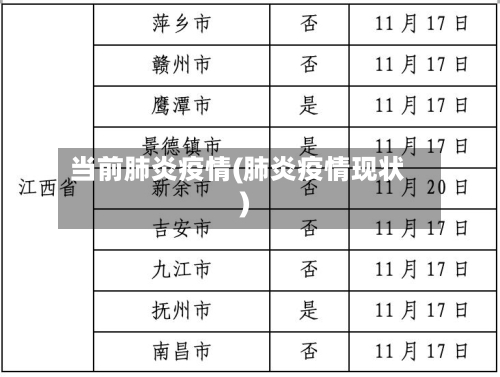 当前肺炎疫情(肺炎疫情现状)-第2张图片