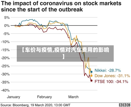【车价与疫情,疫情对汽车费用的影响】-第1张图片