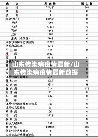 山东传染病疫情最新/山东传染病疫情最新数据-第1张图片