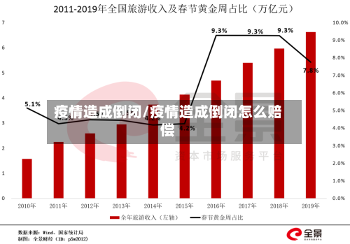 疫情造成倒闭/疫情造成倒闭怎么赔偿-第2张图片