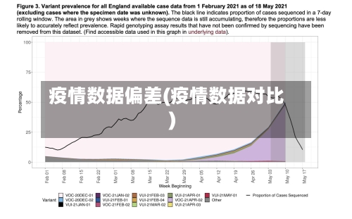 疫情数据偏差(疫情数据对比)-第2张图片