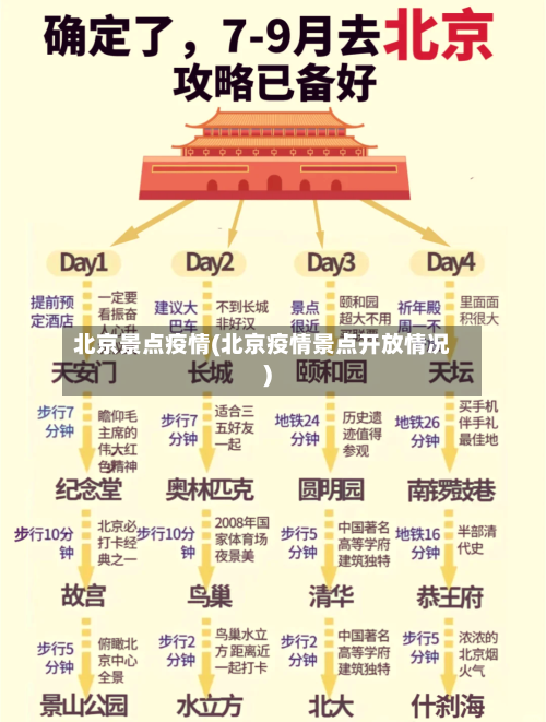 北京景点疫情(北京疫情景点开放情况)-第2张图片
