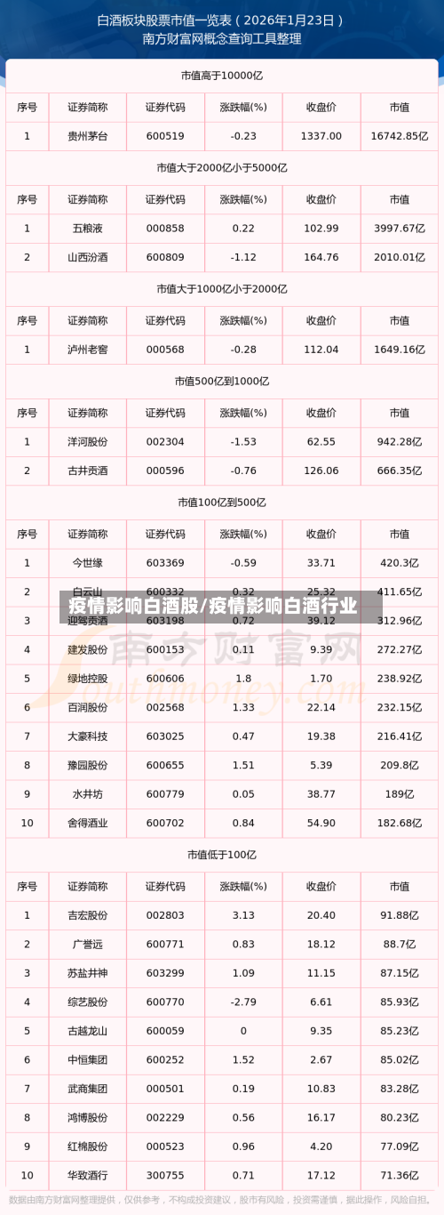 疫情影响白酒股/疫情影响白酒行业-第2张图片