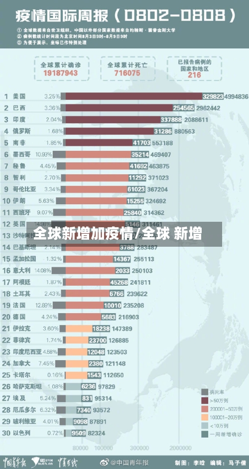 全球新增加疫情/全球 新增-第3张图片