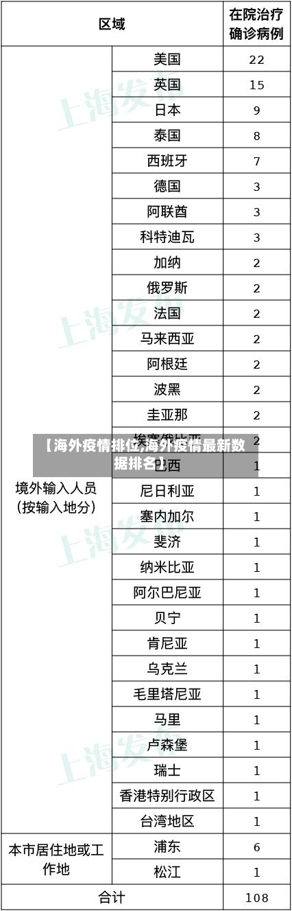 【海外疫情排位,海外疫情最新数据排名】-第3张图片