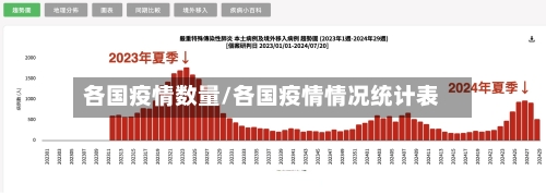 各国疫情数量/各国疫情情况统计表-第1张图片