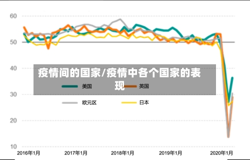 疫情间的国家/疫情中各个国家的表现-第1张图片