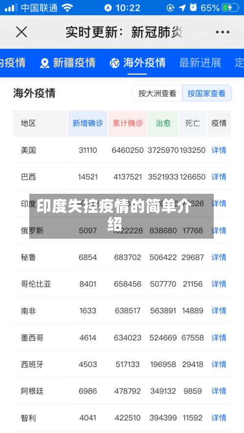 印度失控疫情的简单介绍-第1张图片