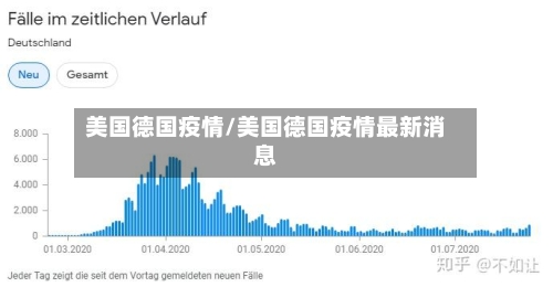 美国德国疫情/美国德国疫情最新消息-第2张图片