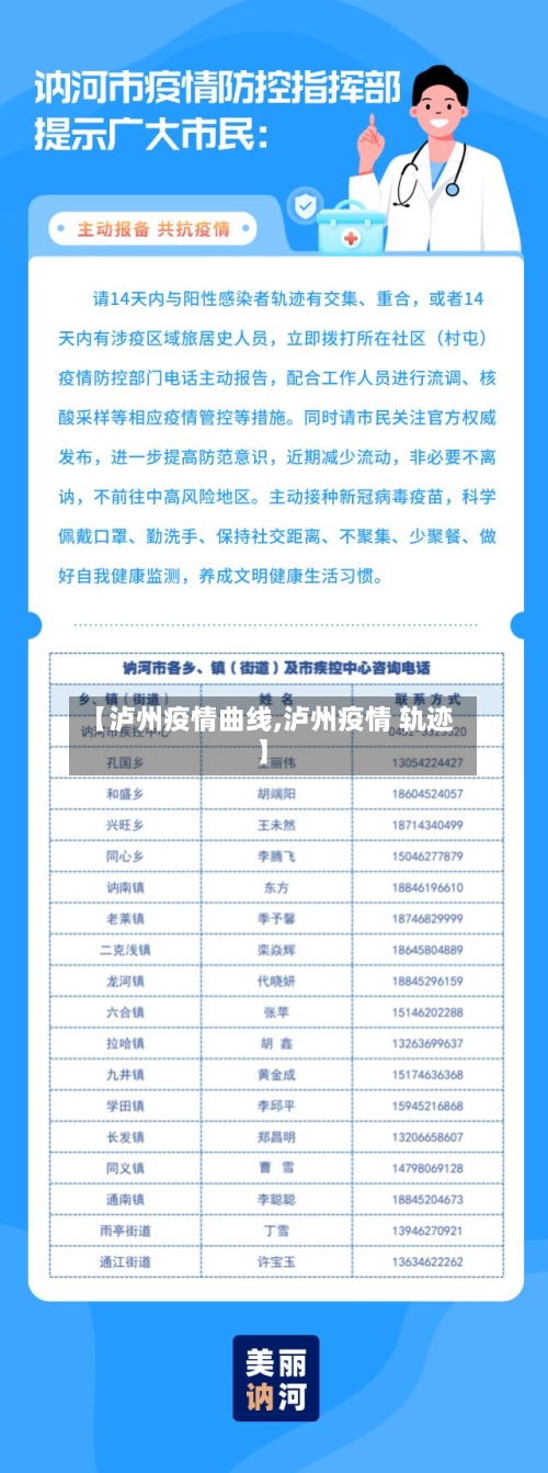 【泸州疫情曲线,泸州疫情 轨迹】-第2张图片