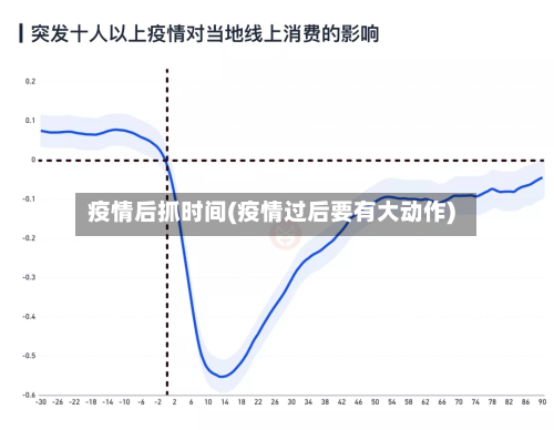 疫情后抓时间(疫情过后要有大动作)-第1张图片