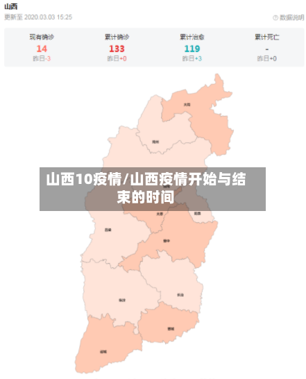 山西10疫情/山西疫情开始与结束的时间-第1张图片