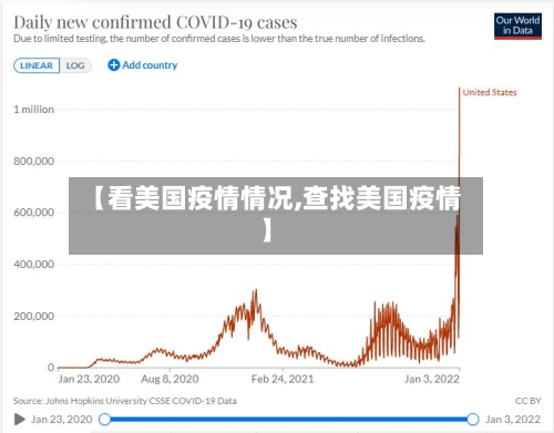 【看美国疫情情况,查找美国疫情】-第1张图片