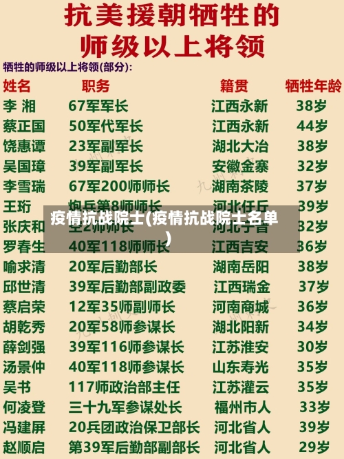 疫情抗战院士(疫情抗战院士名单)-第1张图片