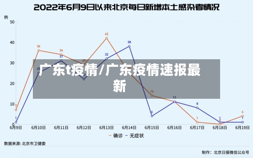 广东t疫情/广东疫情速报最新-第1张图片
