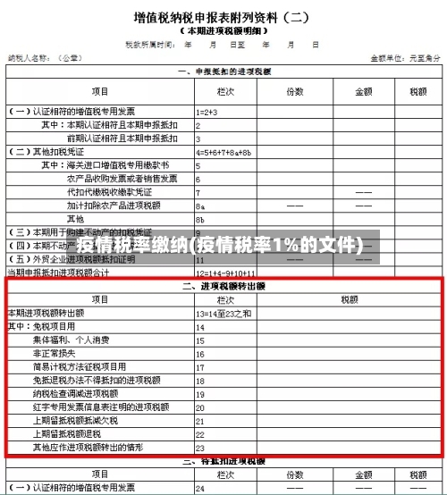 疫情税率缴纳(疫情税率1%的文件)-第2张图片