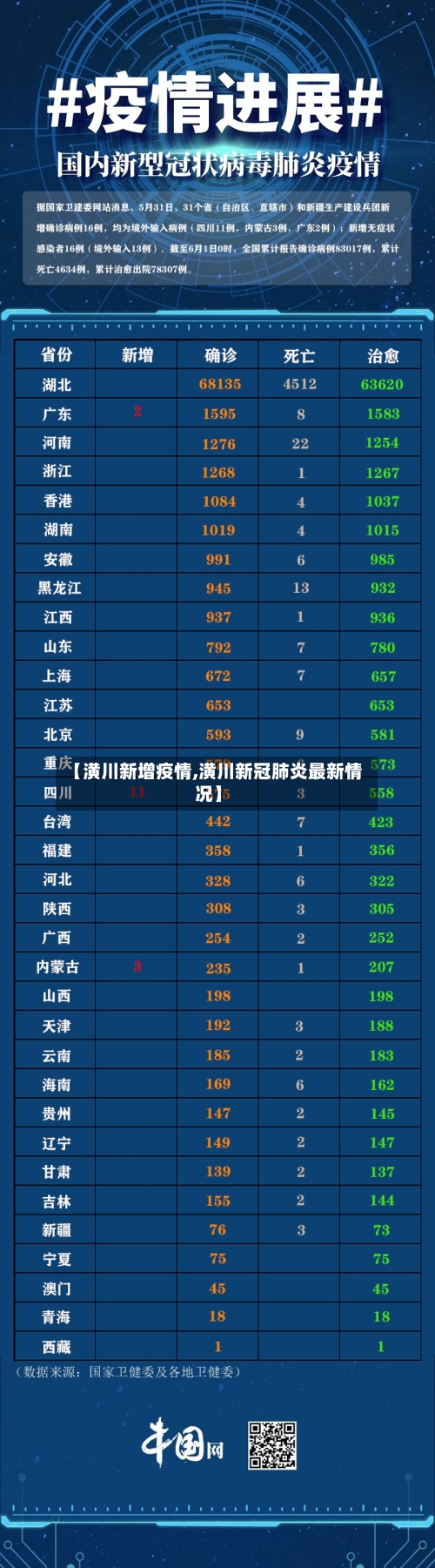 【潢川新增疫情,潢川新冠肺炎最新情况】-第3张图片