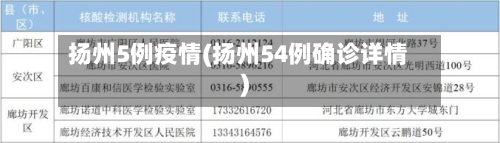 扬州5例疫情(扬州54例确诊详情)-第3张图片