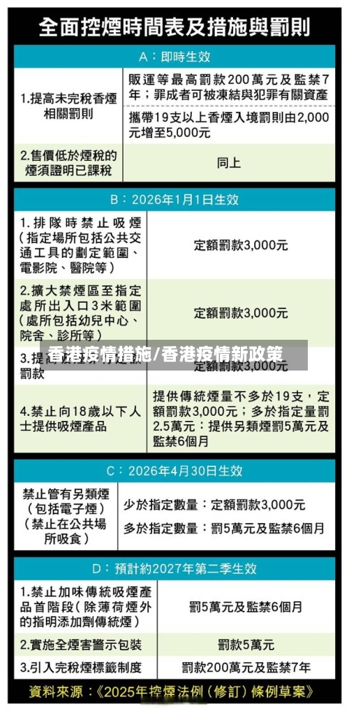 香港疫情措施/香港疫情新政策-第1张图片