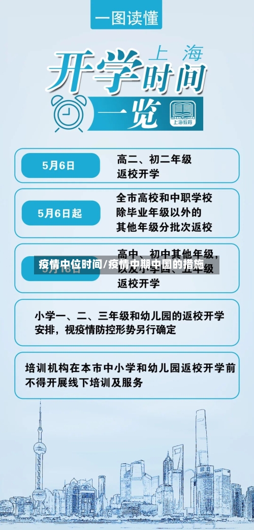疫情中位时间/疫情中期中国的措施-第1张图片
