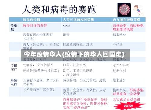 今年疫情华人(疫情下的华人回国难)-第1张图片