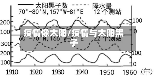 疫情像太阳/疫情与太阳黑子-第1张图片