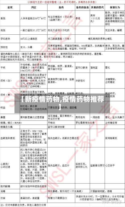 【新疫情药物,疫情药物推荐】-第1张图片