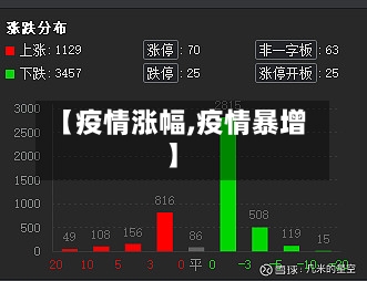 【疫情涨幅,疫情暴增】-第2张图片