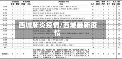 西城肺炎疫情/西城最新疫情-第2张图片