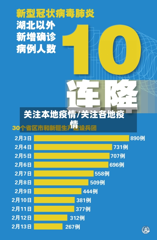 关注本地疫情/关注各地疫情-第1张图片
