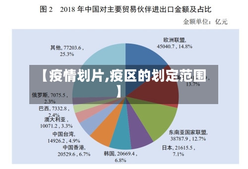【疫情划片,疫区的划定范围】-第1张图片