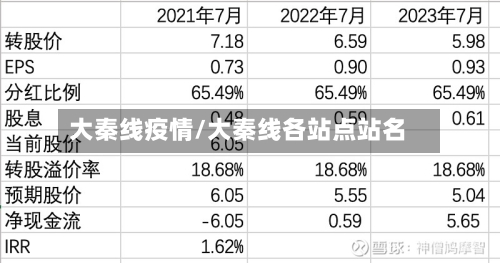 大秦线疫情/大秦线各站点站名-第2张图片