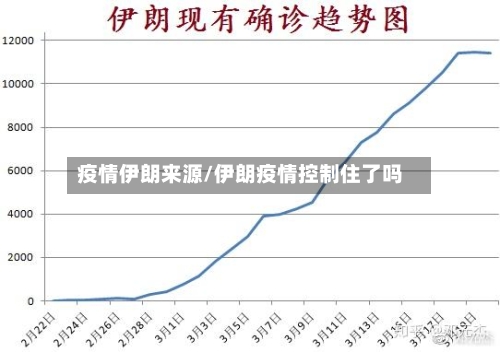 疫情伊朗来源/伊朗疫情控制住了吗-第2张图片
