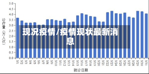 现况疫情/疫情现状最新消息-第3张图片