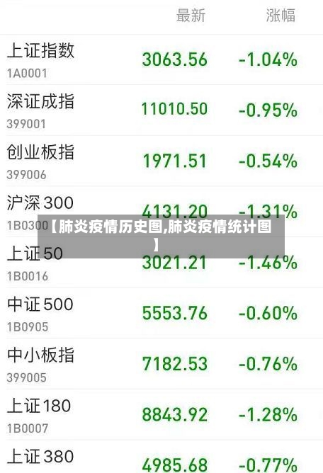 【肺炎疫情历史图,肺炎疫情统计图】-第1张图片