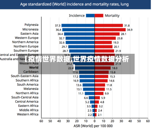 【疫情世界数据,世界疫情数据分析】-第1张图片
