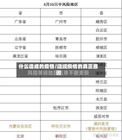 什么造成的疫情/造成疫情的真正原因-第3张图片