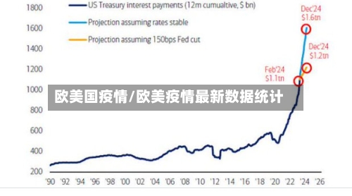 欧美国疫情/欧美疫情最新数据统计-第3张图片