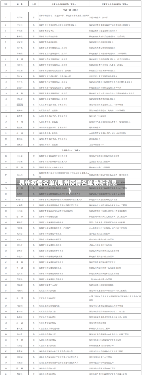 泉州疫情名单(泉州疫情名单最新消息)-第1张图片