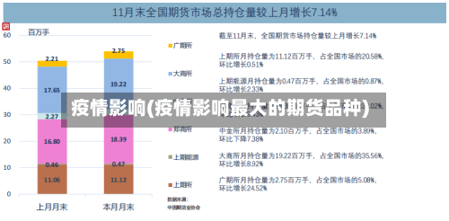 疫情影响(疫情影响最大的期货品种)-第2张图片
