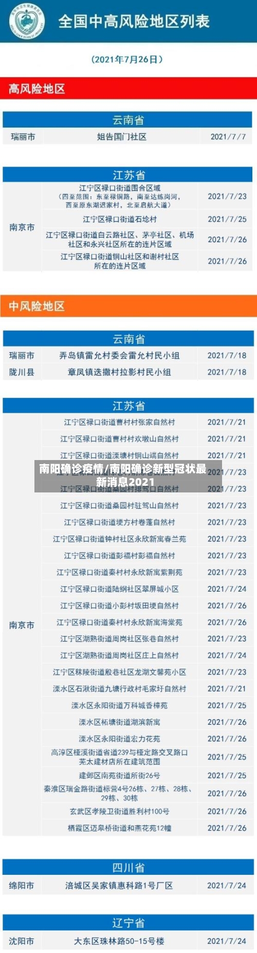 南阳确诊疫情/南阳确诊新型冠状最新消息2021-第1张图片