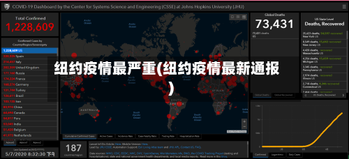 纽约疫情最严重(纽约疫情最新通报)-第1张图片