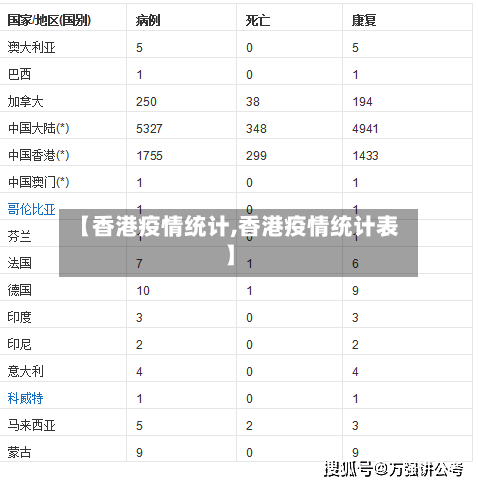 【香港疫情统计,香港疫情统计表】-第2张图片